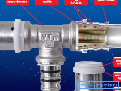 MP-borular için bağlantı parçası MP-borular için bağlantı parçası