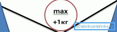İzin verilen yükün aşılması yapısını tahrip edebilir İzin verilen yükün aşılması yapısını tahrip edebilir