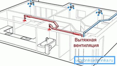Tasarlarken, havalandırma havalandırmasını ve genel sistemi düzgün bir şekilde birleştirmek çok önemlidir, aksi halde arızalara neden olabilir. Tasarlarken, havalandırma havalandırmasını ve genel sistemi düzgün bir şekilde birleştirmek çok önemlidir, aksi halde arızalara neden olabilir.