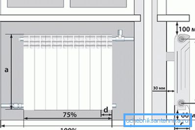 Takarken, duvar ve ısıtıcı arasındaki boşlukları unutma Takarken, duvar ve ısıtıcı arasındaki boşlukları unutma