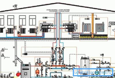 Kızılötesi yayıcılarla ekipman kurarken, ısıtma uygulaması için karmaşık şemalar oluşturmaya ve kazan dairesini yapmaya gerek yoktur. Kızılötesi yayıcılarla ekipman kurarken, ısıtma uygulaması için karmaşık şemalar oluşturmaya ve kazan dairesini yapmaya gerek yoktur.