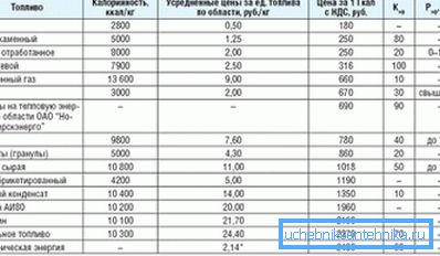 Yakıtın tahmini maliyeti Yakıtın tahmini maliyeti