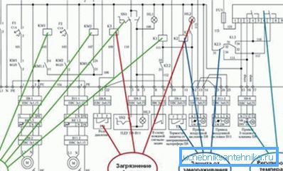 Elektrik devresi sisteminin bir örneği.