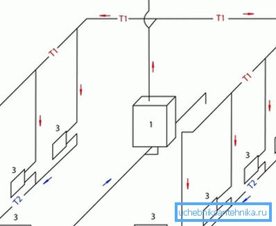 Doğal sirkülasyonlu kablolama örneği Doğal sirkülasyonlu kablolama örneği