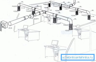 Örnek Ofis Havalandırma Şeması Örnek Ofis Havalandırma Şeması