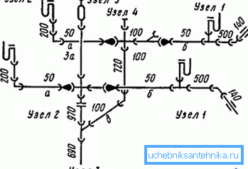 Şematik örnek Şematik örnek