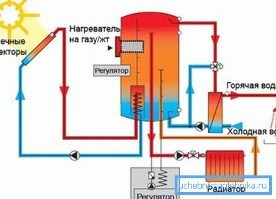 Ana ısıtma kazanı ile bir kompleks içinde çalışan bir sistem örneği Ana ısıtma kazanı ile bir kompleks içinde çalışan bir sistem örneği