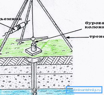 Tripod oluşturma örneği Tripod oluşturma örneği
