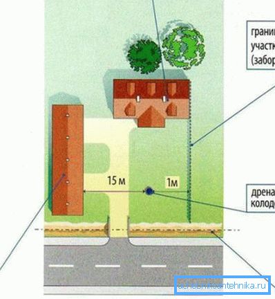 Çukurun olası yerleşiminin yaklaşık şeması Çukurun olası yerleşiminin yaklaşık şeması