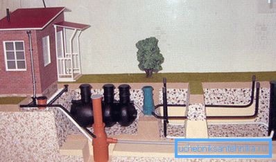 Sitenizde bulunan bu tek parçalı otonom kanalizasyon sistemine benziyor. Sitenizde bulunan bu tek parçalı otonom kanalizasyon sistemine benziyor.