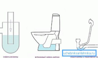 Lavabo, tuvalet ve banyo için tuzak örnekleri Lavabo, tuvalet ve banyo için tuzak örnekleri