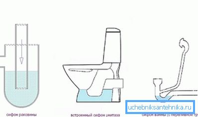 Lavabo, tuvalet ve banyo için tuzak örnekleri