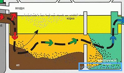 İki odalı septik tankın çalışma prensibi İki odalı septik tankın çalışma prensibi