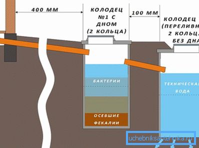 1168 Uçucu olmayan septik tankın çalışma prensibi