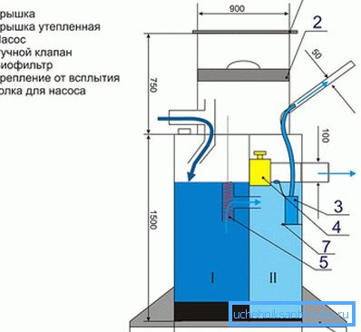 Operasyon prensibi ve cihaz septik tankı