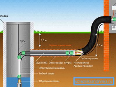 Kontrol panosunun çalışması prensibi Kontrol panosunun çalışması prensibi