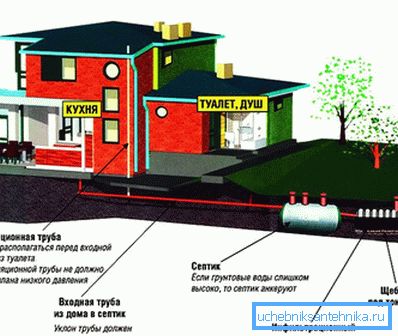 876 Çalışma prensibi