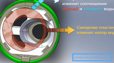 Disk modelinin prensibi Disk modelinin prensibi