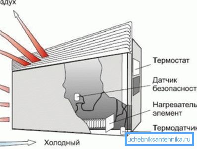 Konveksiyon ilkesi Konveksiyon ilkesi