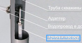 Adaptörün montajı prensibi. Adaptörün montajı prensibi.