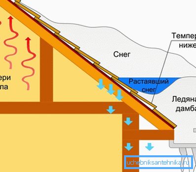 Buzulların oluşumu prensibi Buzulların oluşumu prensibi