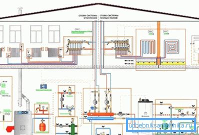 Bir bireysel kazan dairesi düzenleme ve evin etrafında kablolama prensibi Bir bireysel kazan dairesi düzenleme ve evin etrafında kablolama prensibi