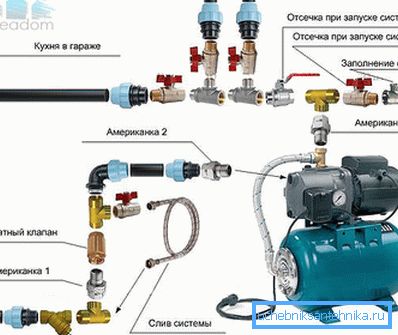 Gerekli tüm unsurların model modelin yüzey birimine bağlanması prensibi Gerekli tüm unsurların model modelin yüzey birimine bağlanması prensibi