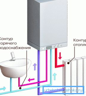 Çift devreli bir gaz kazanının çalışma prensibi Çift devreli bir gaz kazanının çalışma prensibi