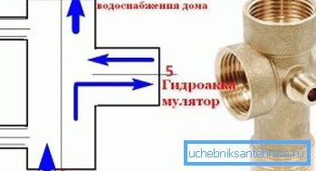 Hidroakümülatörün çalışma prensibi Hidroakümülatörün çalışma prensibi
