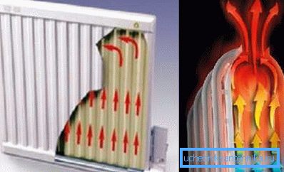 Isıtıcının çalışma prensibi Isıtıcının çalışma prensibi