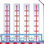 Isıtıcının çalışma prensibi Isıtıcının çalışma prensibi