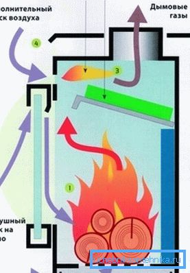 Fırın uzun çalışma süresi prensibi Fırın uzun çalışma süresi prensibi