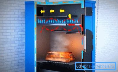 Piroliz kazanın çalışma prensibi