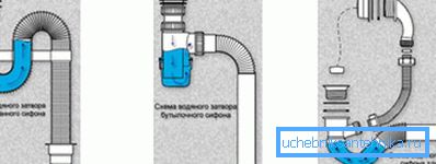 Farklı tipteki cihazların çalışma prensibi. Farklı tipteki cihazların çalışma prensibi.