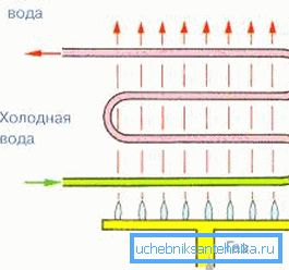 Isı değiştiricinin çalışma prensibi Isı değiştiricinin çalışma prensibi