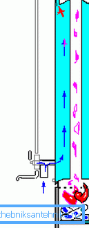 Ahşap üzerine titanyumun çalışma prensibi Ahşap üzerine titanyumun çalışma prensibi