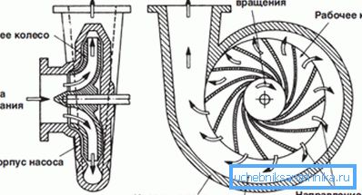 Santrifüj analoglarının çalışma prensibi. Santrifüj analoglarının çalışma prensibi.