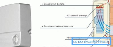 Isıtma ile kurulumun çalışma prensibi Isıtma ile kurulumun çalışma prensibi