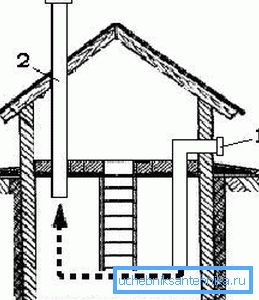 Doğal sirkülasyon ile ventilasyon çalışması prensibi Doğal sirkülasyon ile ventilasyon çalışması prensibi