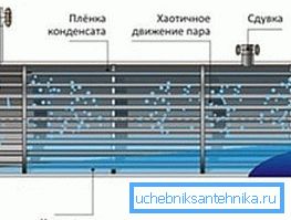 Operasyon prensibi böyle görünüyor