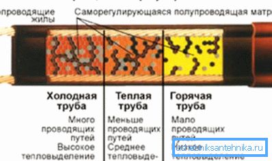 Operasyon prensibi. Operasyon prensibi.