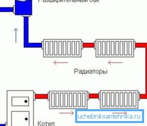 Açık tip ısıtma sisteminin şematik diyagramı Açık tip ısıtma sisteminin şematik diyagramı