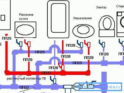 Apartmanda su temini düzeni şematik diyagramı Apartmanda su temini düzeni şematik diyagramı