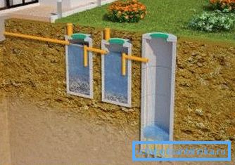 Septik bir tankın şematik diyagramı Septik bir tankın şematik diyagramı