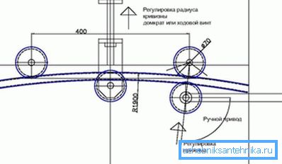 Şekilli boru için bir boru bükücüsünün şematik diyagramı kendiniz yapın Şekilli boru için bir boru bükücüsünün şematik diyagramı kendiniz yapın
