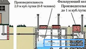 Cihaz septik tankın şematik diyagramı Cihaz septik tankın şematik diyagramı
