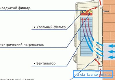 Hava kontrol ünitesi Hava kontrol ünitesi