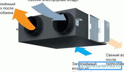 Besleme ve egzoz ünitesi Besleme ve egzoz ünitesi