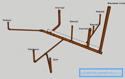 2761 Yerdeki drenaj projesi