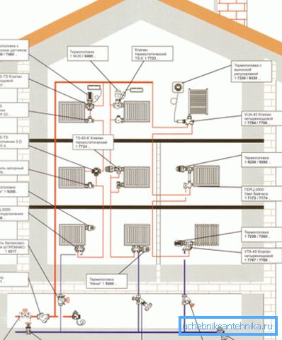 Merkezi sistem altında üç katlı bir evin ısıtılması projesi Merkezi sistem altında üç katlı bir evin ısıtılması projesi